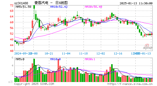 豪恩汽电