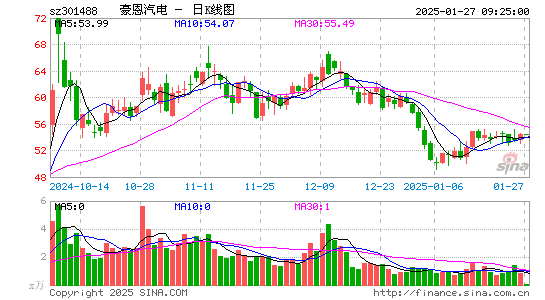 豪恩汽电