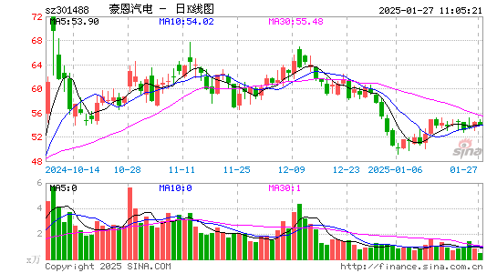 豪恩汽电