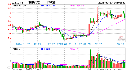 豪恩汽电