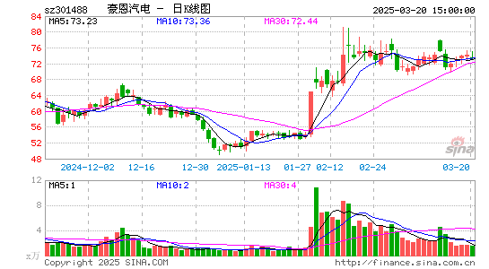 豪恩汽电