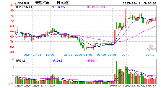 豪恩汽电