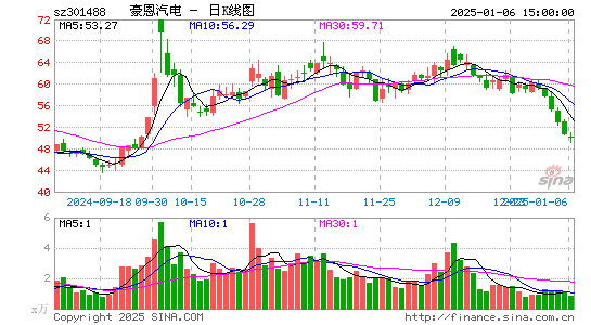 豪恩汽电