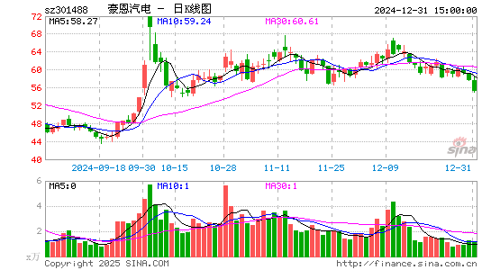 豪恩汽电