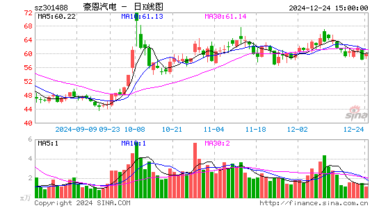 豪恩汽电