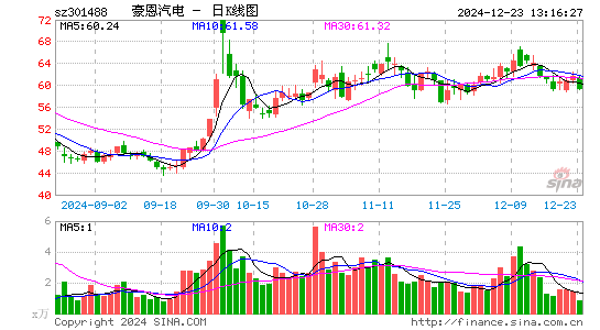 豪恩汽电