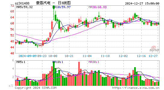 豪恩汽电