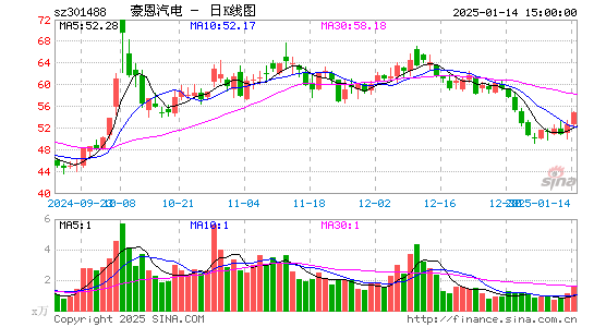 豪恩汽电