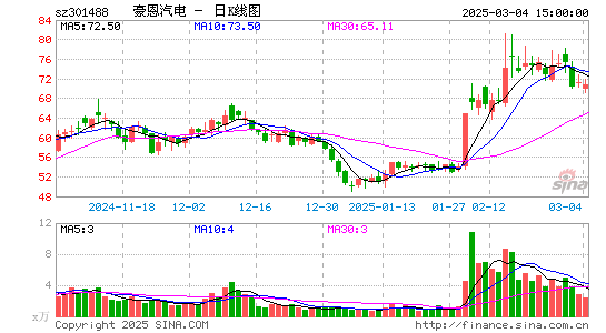 豪恩汽电