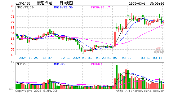 豪恩汽电