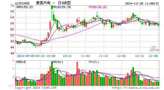 豪恩汽电