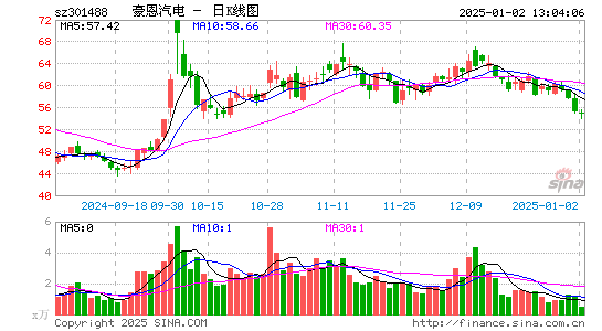 豪恩汽电