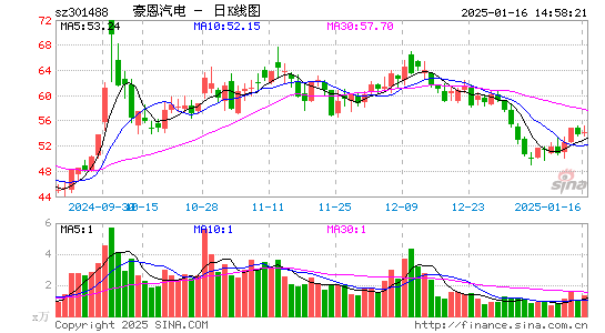 豪恩汽电