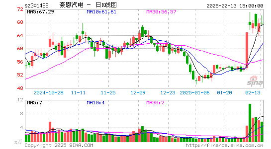 豪恩汽电