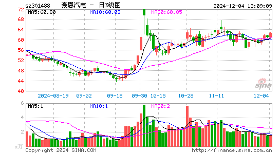 豪恩汽电