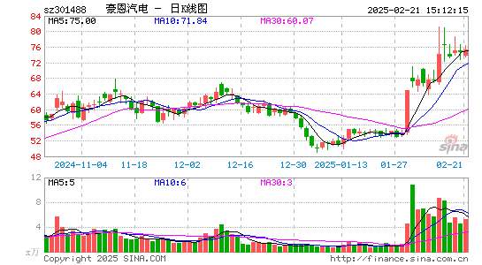 豪恩汽电