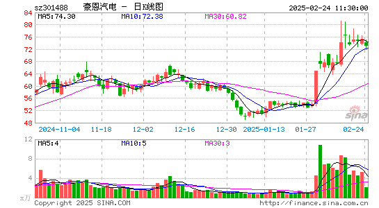 豪恩汽电