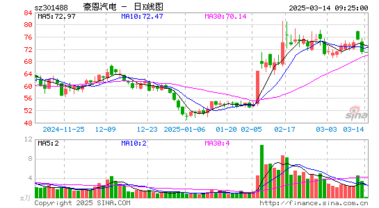 豪恩汽电