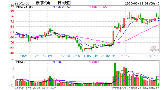 豪恩汽电