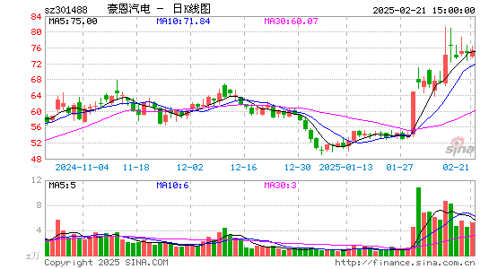 豪恩汽电