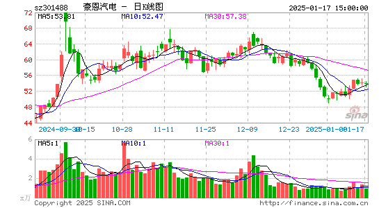 豪恩汽电