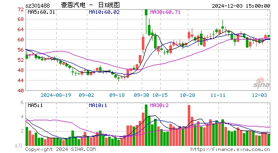 豪恩汽电