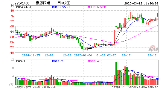 豪恩汽电