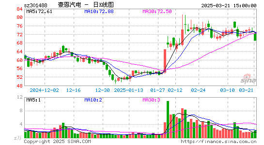 豪恩汽电