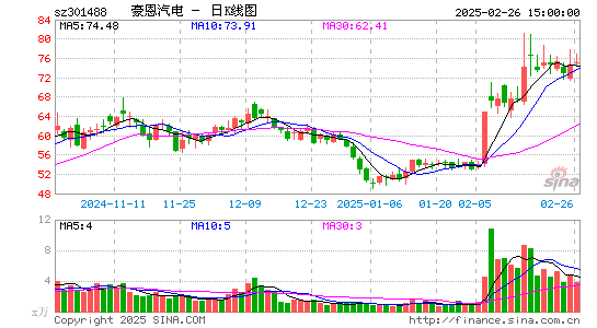 豪恩汽电