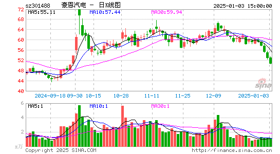 豪恩汽电