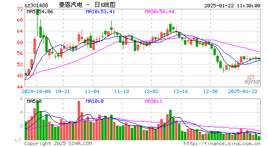 豪恩汽电