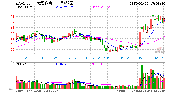 豪恩汽电