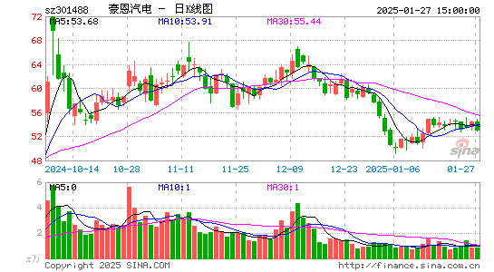 豪恩汽电