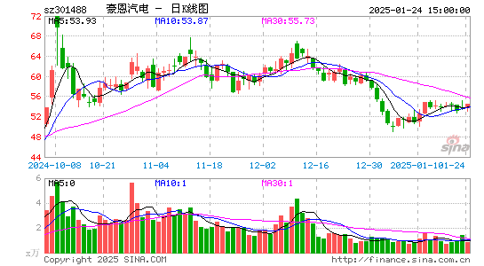 豪恩汽电