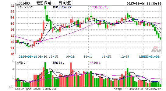 豪恩汽电