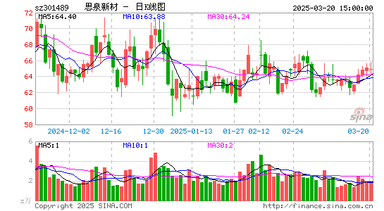 思泉新材