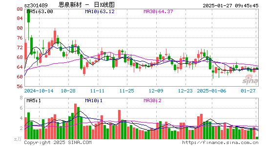 思泉新材