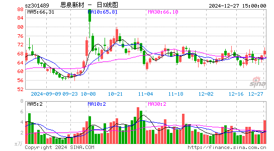 思泉新材