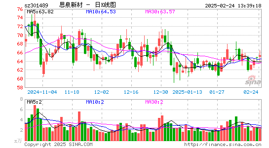 思泉新材