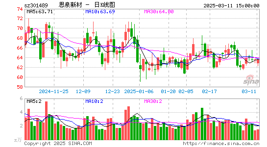 思泉新材