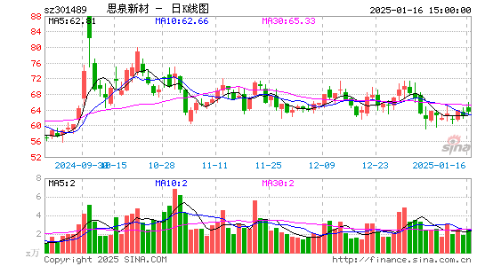 思泉新材