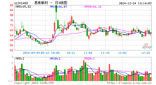 思泉新材