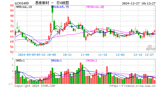 思泉新材