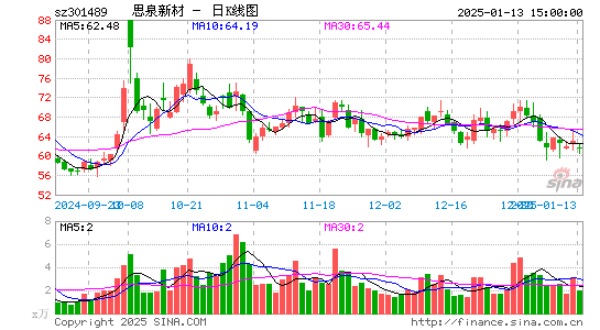 思泉新材