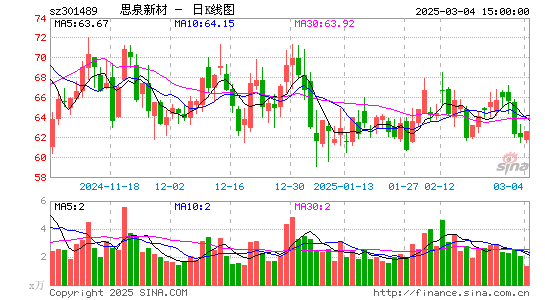 思泉新材