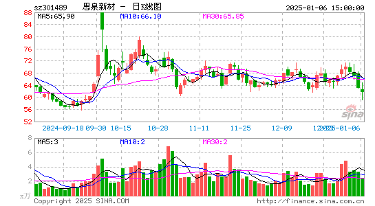 思泉新材