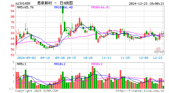 思泉新材