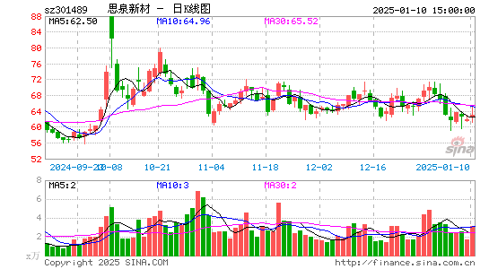 思泉新材