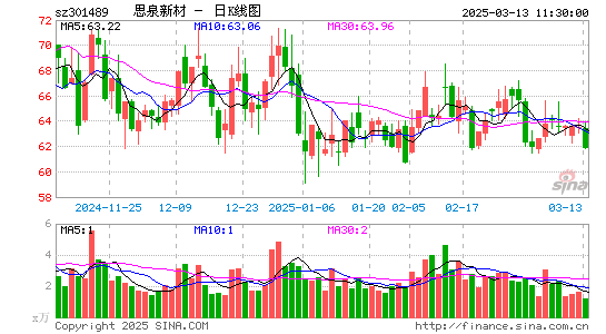 思泉新材