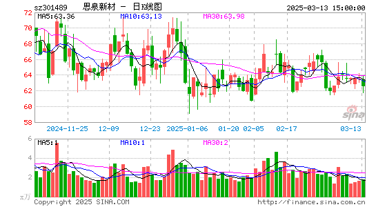 思泉新材